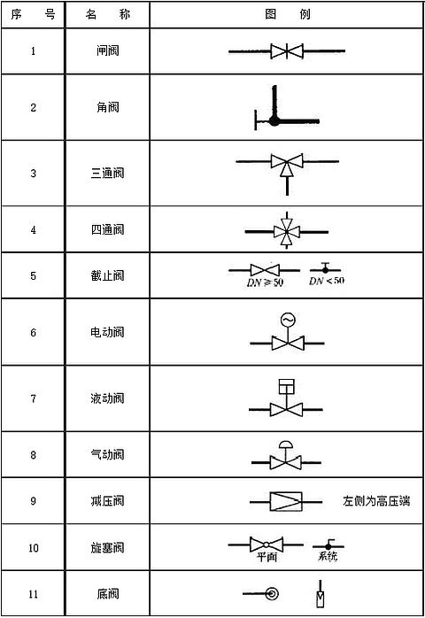 閥門圖例符號1 閥門圖例符號1