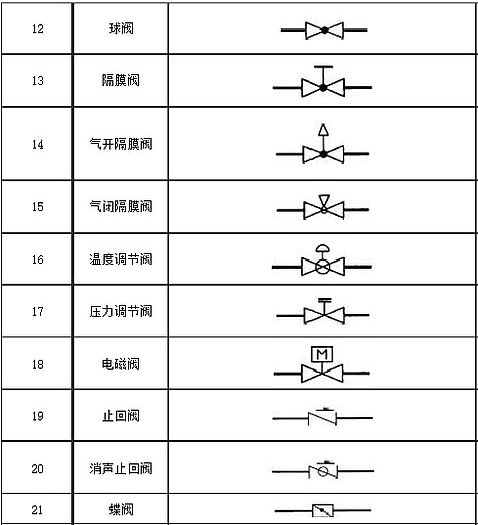 閥門圖例符號2 閥門圖例符號2