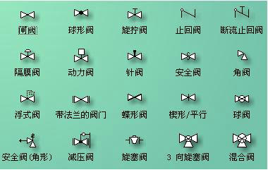 閥門圖例符號4 閥門圖例符號4