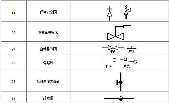 閥門圖例符號3 閥門圖例符號3